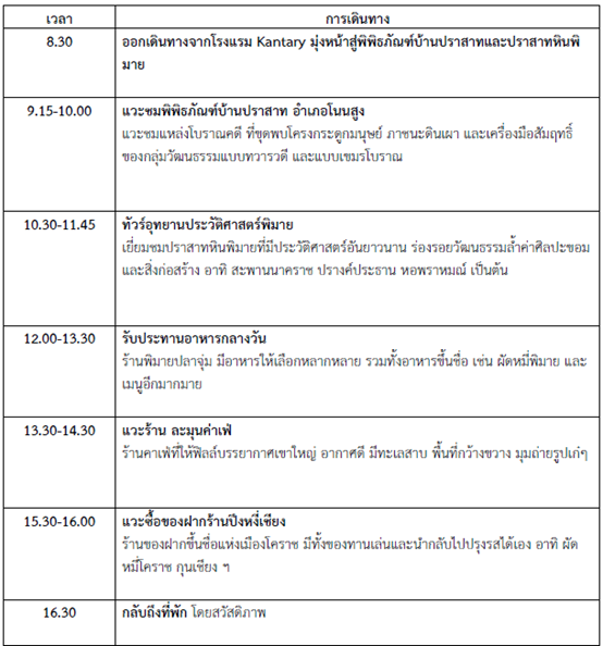เดี๋ยวแก้ไขอีกครั้ง